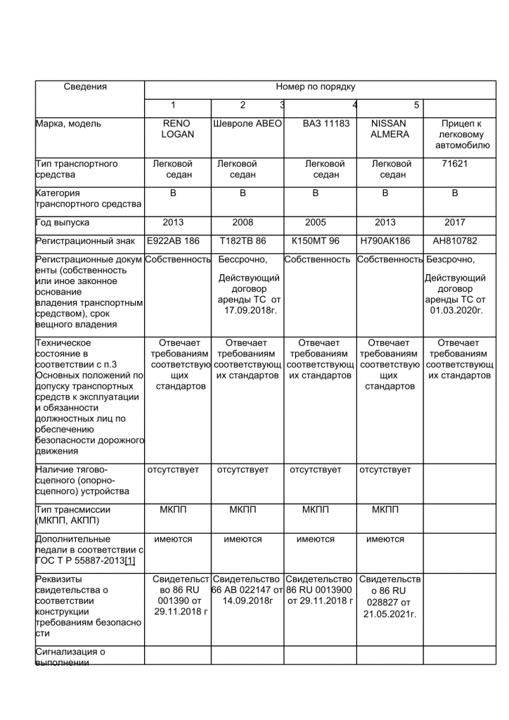 Материально-техническое обеспечение и оснащенность образовательного процесса