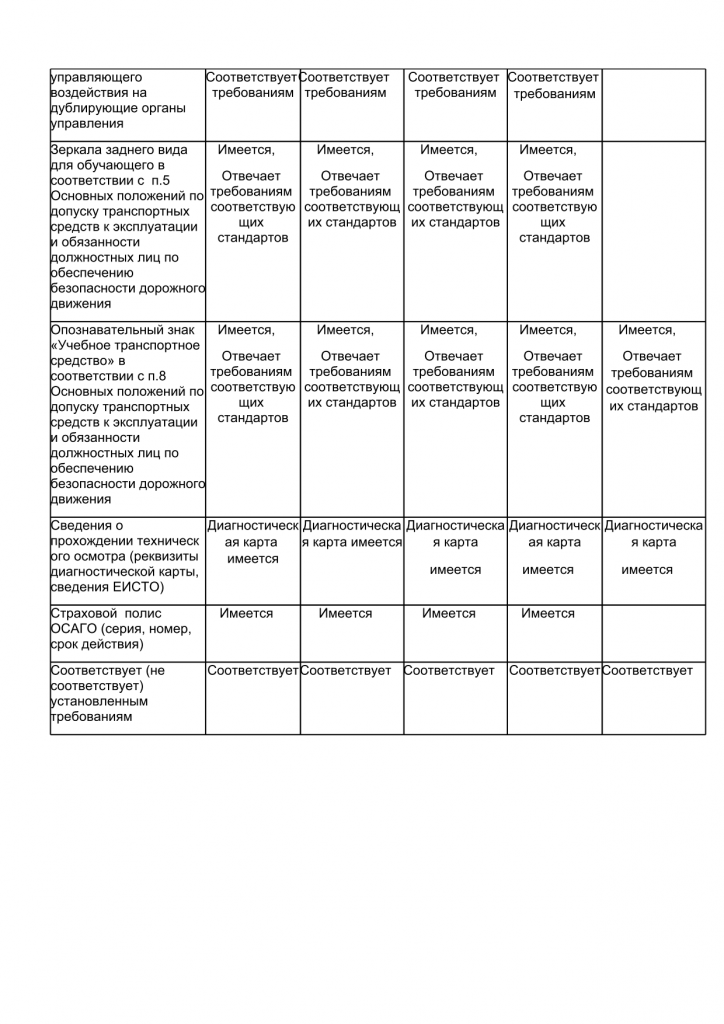 Материально-техническое обеспечение и оснащенность образовательного процесса